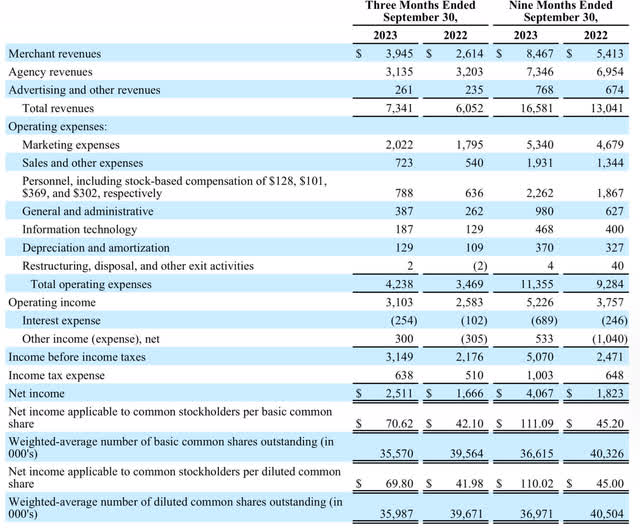 Booking.com Q3 results