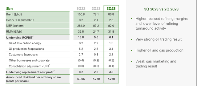 British Petroleum Investor Presentation