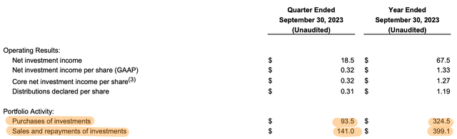 PFLT Fiscal 2023 Fourth Quarter Portfolio Activity