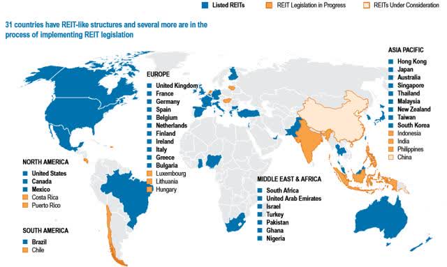 International REIT markets