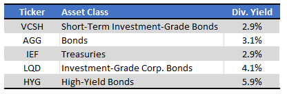 Fund Filings - Chart by Author