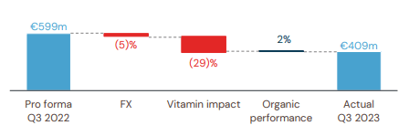 DSM-Firmenich Vitamin Impact