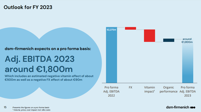 DSM-Firmenich FY2023 Outlook