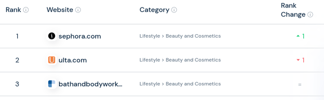 SimilarWeb Ulta Ranking