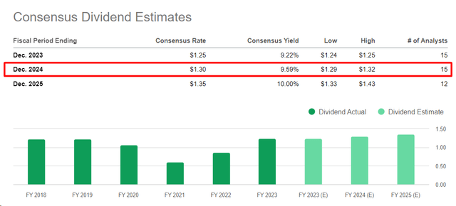 Seeking Alpha, ET's Dividends