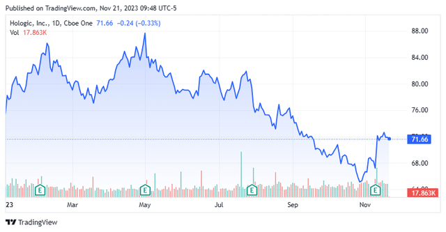 Stock Chart