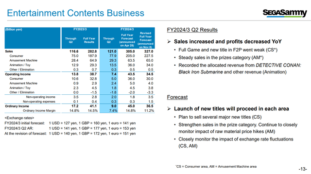 sega sammy q2 pres