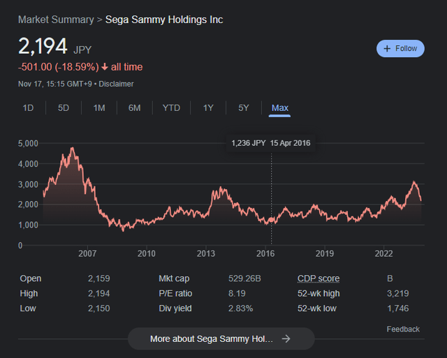 sega sammy stock