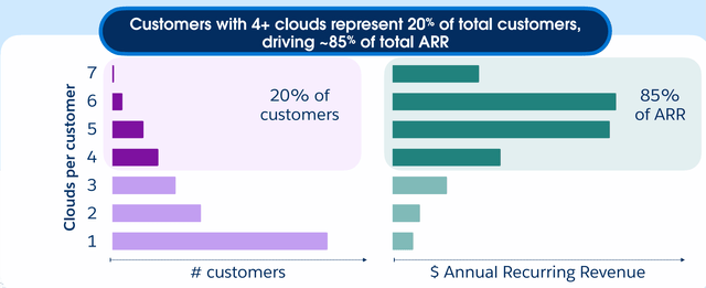 CRM ARR