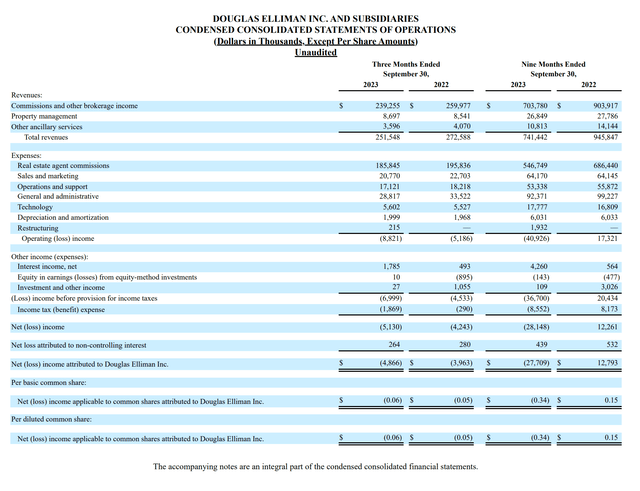 DOUG financial summary