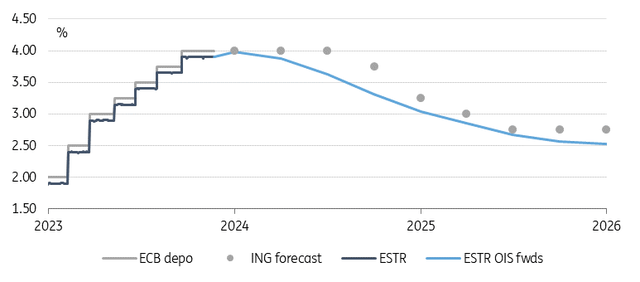 Rate cut speculation could get some pushback at first