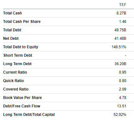 TEF's balance sheet summarized