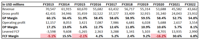 TEF's long-term financial performance