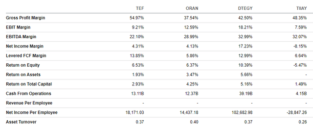 TEF vs european peers