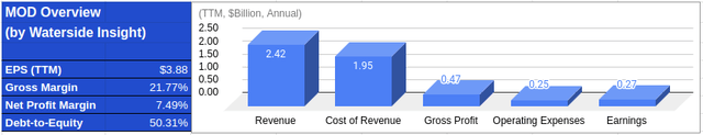 Modine: Financial Overview