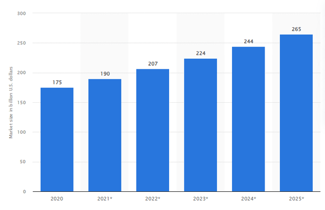 A graph with numbers and a bar Description automatically generated