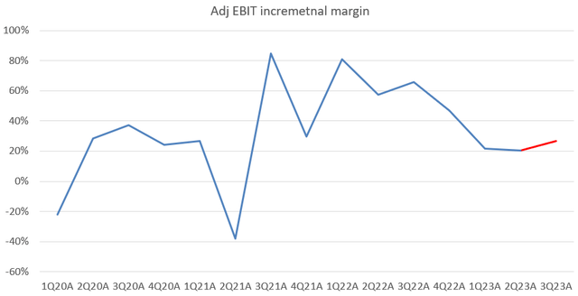 A graph showing a line Description automatically generated