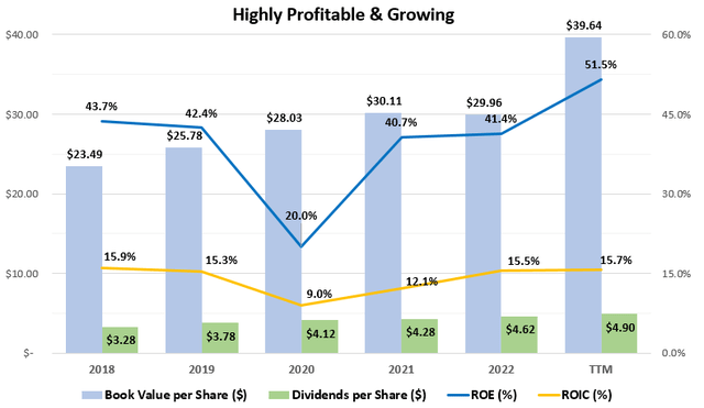 Profitability & Growth Highlights