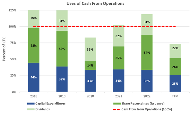 Cash Flow Analysis