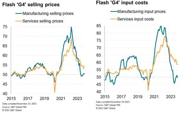 Flash G4 selling prices, Flash G4 input costs