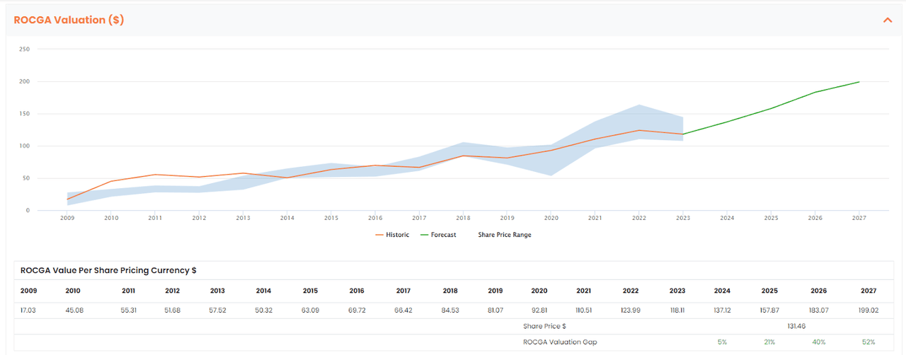 TEL Default Valuation Cash Flow Returns On Investments DCF Valuation