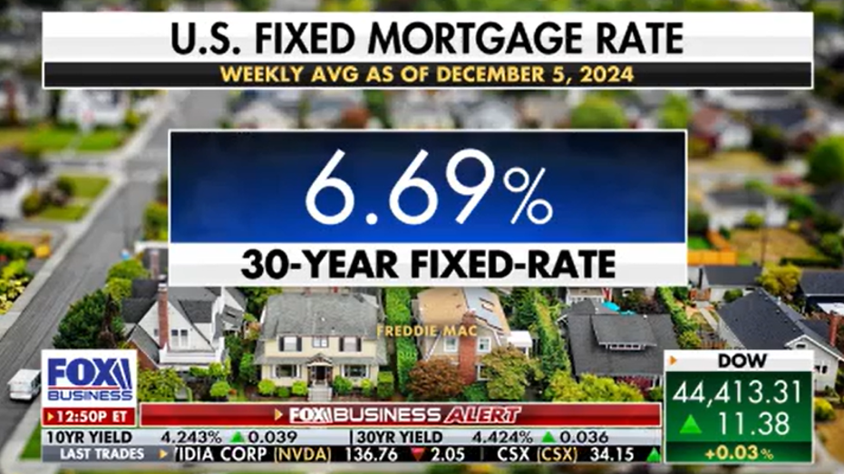 mortgage rate